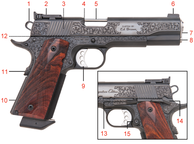 Brownells Dream Build 1911 Catalog #10 - Dream Gun® 1 